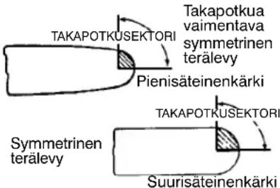 TAKAPOTKUSEKTORI Pienisäteinenkärki Takapotkua vaimentava symmetrinen terälevy TAKAPOTKUSEKTORI Symmetrinen terälevy Suurisäteinenkärki