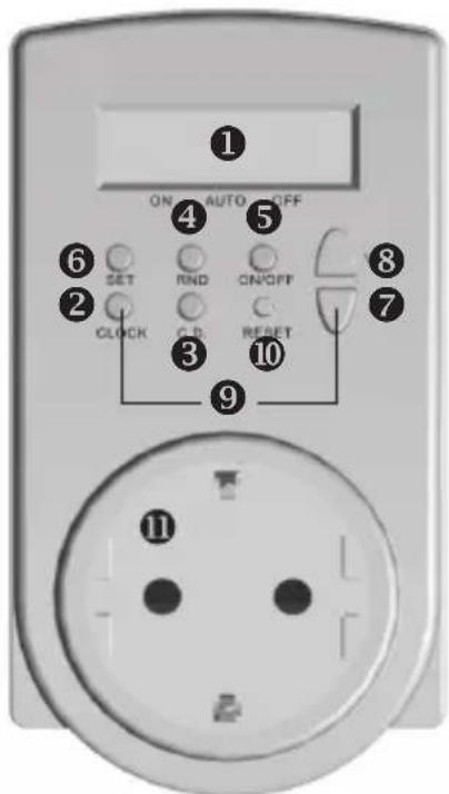 ① ON AUTO OFF ④ ⑤ ⑥ SET RIND ON/OFF ② CLOCK C.D. RESET ⑧ ⑦ ⑩ ⑨ ⑪