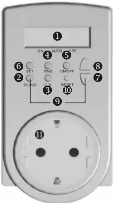 ① ON AUTO OFF ④ ⑤ ⑥ SET RIND ON/OFF ② CLOCK O.D. RESET ③ ⑨ ⑦ ⑧ ⑪