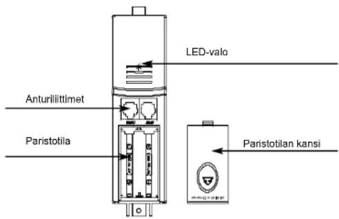 LED-valo Anturillittimet Paristotila Paristotilan kansi