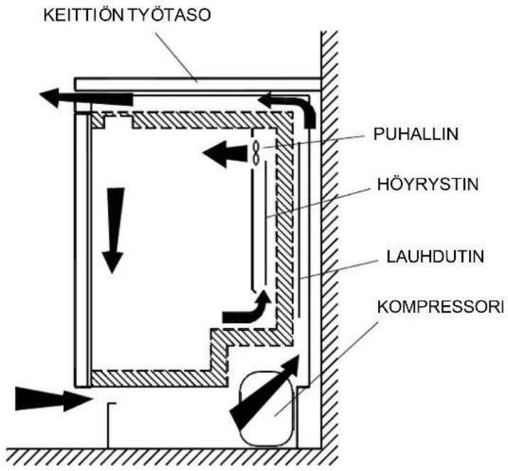 KEITTIÖN TYÖTASO PUHALLIN HÖYRYSTIN LAUHDUTIN KOMPRESSORI