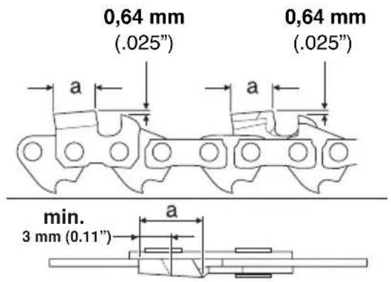 0,64 mm (.025") 0,64 mm (.025") a a min. 3 mm (0.11") a