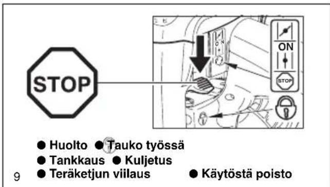 STOP ● Huolto ● Tauko työssä ● Tankkaus ● Kuljetus ● Teräketjun viilaus ● Käytöstä poisto