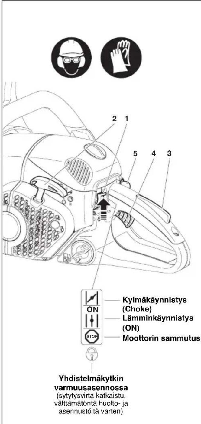 Yhdistelmäkytkin varmuusasennossa (sytytysvirta katkaistu, välttämätöntä huolto- ja asennustöitä varten) Kylmäkäynnistys (Choke) Lämminkäynnistys (ON) Moottorin sammutus STOP 2 1 5 4 3