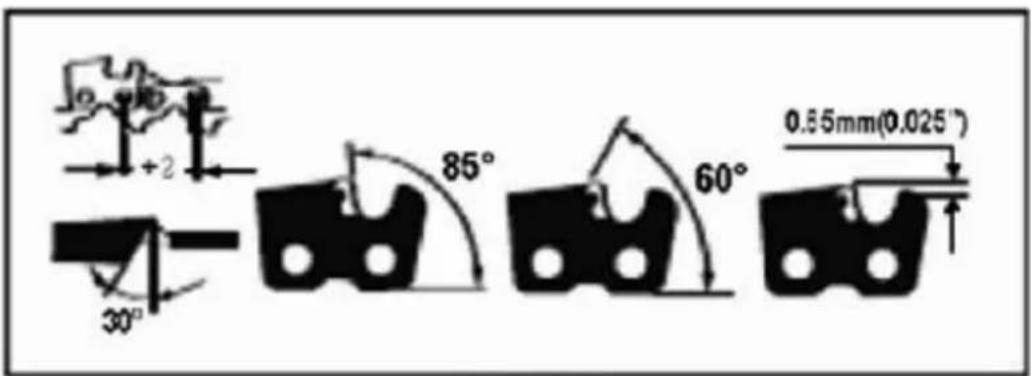 85° 60° 0.55mm(0.025°) 30°