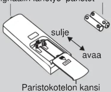 g - ul - kuriyos - paristok sulje avaa Paristokotelon kansi