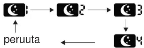 Cooper & Hunter CH-S18FTXH-B - SLEEP painike - 1