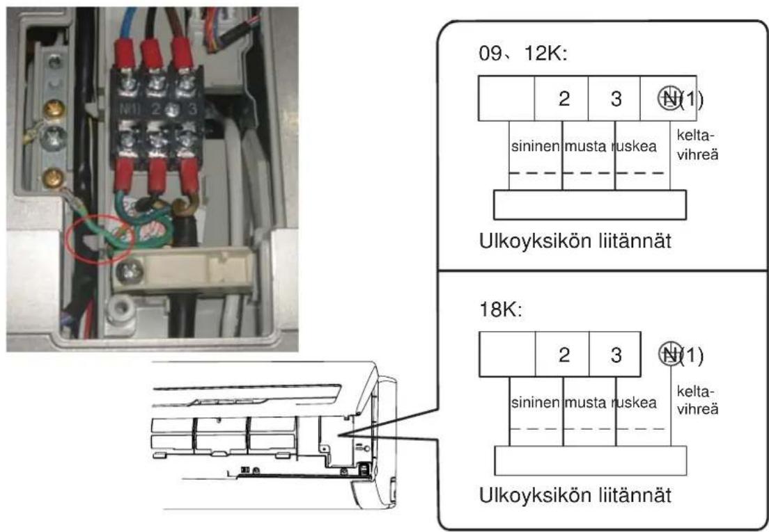 09、12K: 2 3 N(1) sininen musta ruskea kelta- vihreä Ulkoyksikön liitännät 18K: 2 3 N(1) sininen musta ruskea kelta- vihreä Ulkoyksikön liitännät