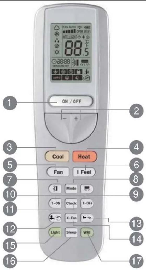 1 ON / OFF 2 3 Cool Heat 5 Fan I Feel 6 7 Mode 8 9 T-ON Clock T-OFF 10 X-Fan Temp 11 Light Sleep Wifi 12 13 14 15 16 17
