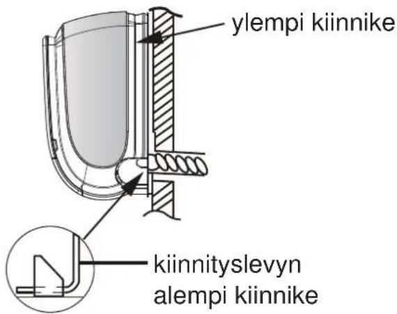 ylempi kiinnike kiinnityslevyn alempi kiinnike