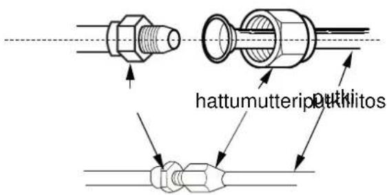 hattumutterpipe putkitos