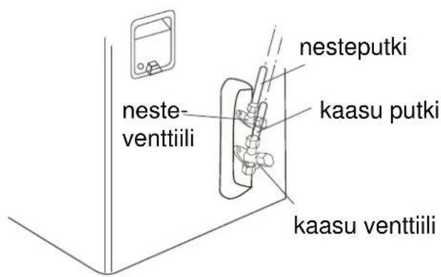 neste- venttiili nesteputki kaasu putki kaasu venttiili