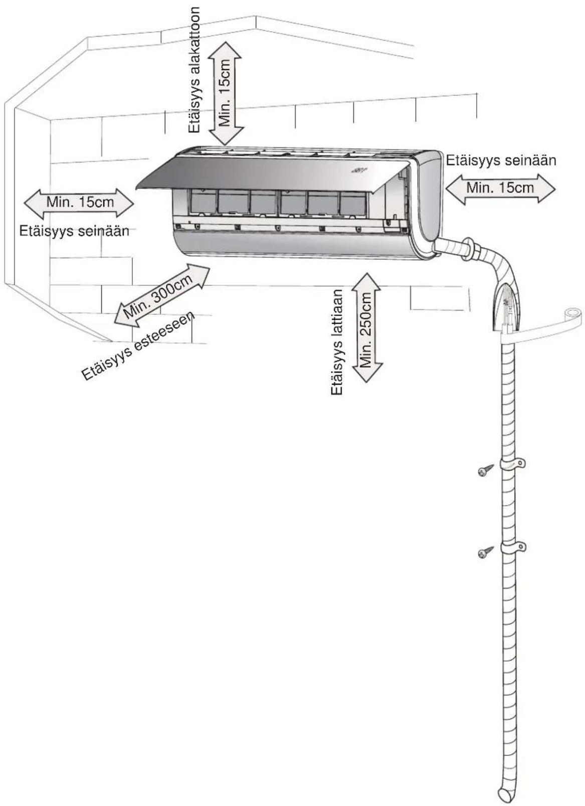 Etäisyys alakattoon Min. 15cm Etäisyys seinään Min. 15cm Etäisyys seinään Min. 15cm Min. 300cm Etäisyys esteeseen Min. 250cm Etäisyys lattiaan