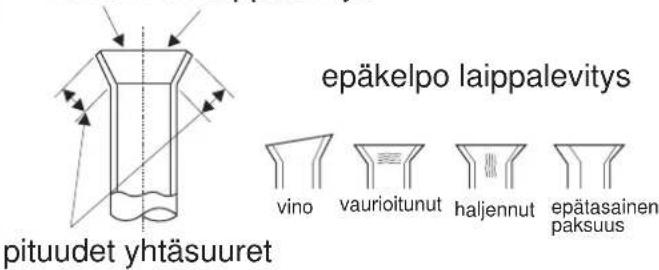 epäkelpo laippalevitys pituudet yhtäsuuret vino vaurioitunut haljennut epätasainen paksuus