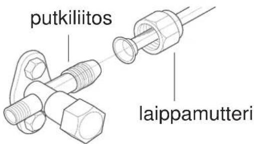 putkiliitos laippamutteri