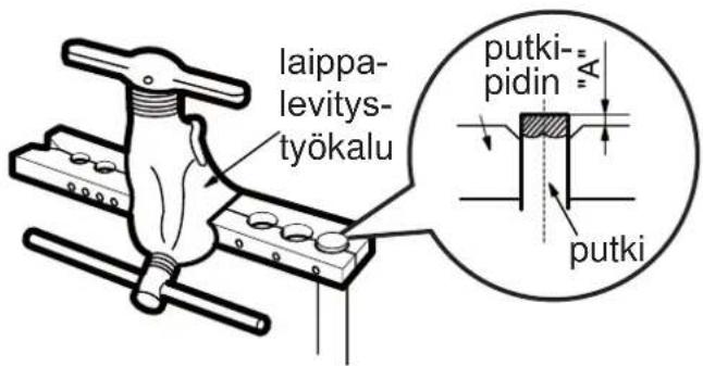 laippa- levitys- työkalu putki- pidin A putki