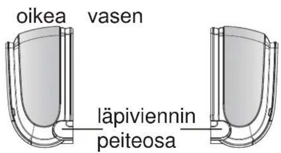 oikea vasen läpiviennin peiteosa
