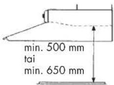 min. 500 mm tai min. 650 mm