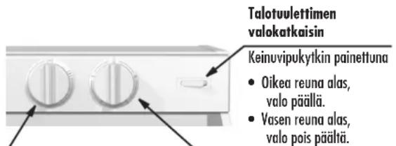 Talotuulettimen valokatkaisin Keinuvipukytkin painettuna • Oikea reuna alas, valo päällä. • Vasen reuna alas, valo pois päältä.