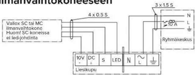 Vallox SC tai MC ilmanvaihtokone Huom! SC-koneissa el led-johdinta 4 x 0.5 S 3 x 1.5 S N L 10 A Ryhmäkeskus 10V DC S LED N L Liesikupu