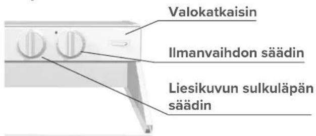Valokatkaisin Ilmanvaihdon säädin Liesikuvun sulkuläpän säädin