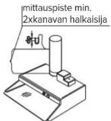mittauspiste min. 2xkanavan halkaisija