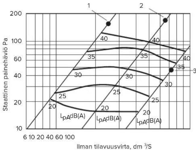 Vallox X-Line PTXP MC - Suoritusarvot - 1