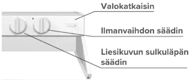 Valokatkaisin Ilmanvaihdon säädin Liesikuvun sulkuläpän säädin