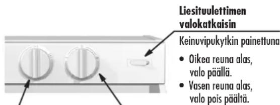 Lieisituulettimen valokatkaisin Keinuvipukytkin painettuna • Oikea reuna alas, valo päällä. • Vasen reuna alas, valo pois päältä.