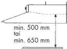 min. 500 mm tai min. 650 mm