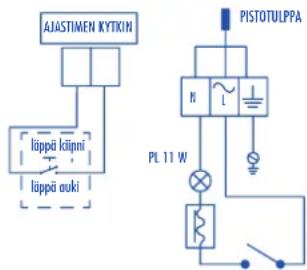 AJASTIMEN KYTKIN läppä kärni läppä ouki PISTOTULPPA N L PL 11 W