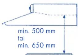 min. 500 mm tai min. 650 mm