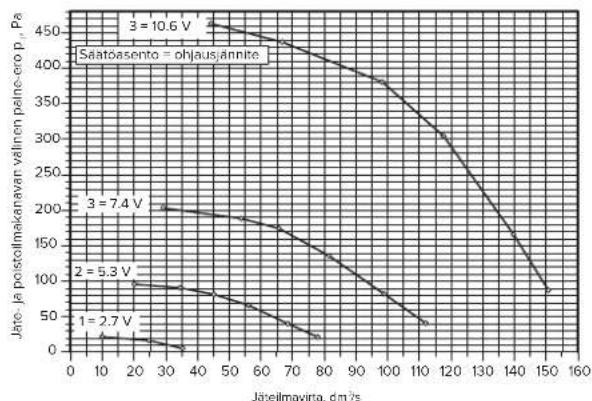 Vallox Capto TTC - Tehostusilmanvaihto - 1
