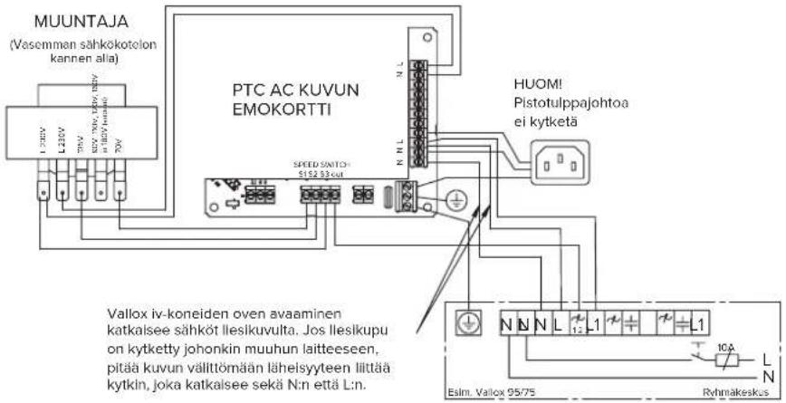 MUUNTAJA (Vasemmen sähkökotelon kannen alia) PTC AC KUVUN EMOKORTTI HUOM! Pistolulppajohtoa ei kytketä SPEED SWITCH $152.33 x 4x1 Vallox iv-koneiden oven avaaminen katkaisee sähköt llesikuvulta. Jos llesilkupu on kytketty johonkin muuhun laitteeseen, pitää kuvun vällittömään läheisyyteen liittää kytkin, joka katkaisee sekä N:n että L:n. Eslm. Vallox 95/75 Ryhmakeskus
