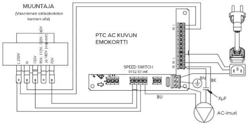 MUUNTAJA (Vasemman sähkökotelon kannen alia) L 230V N 135V 90V, 110V, 120V, jo 180V (vapout) 70V PTC AC KUVUN EMOKORTTI SPEED SWITCH S1/S2 S3 out BU N 1 N 1 BN BK XμF AC-imuri