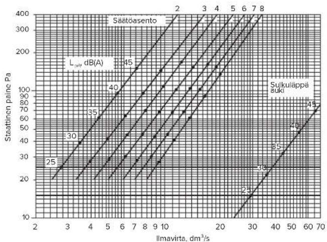 Vallox Capto PTC AC - Tehostusilmanvaihto - 2