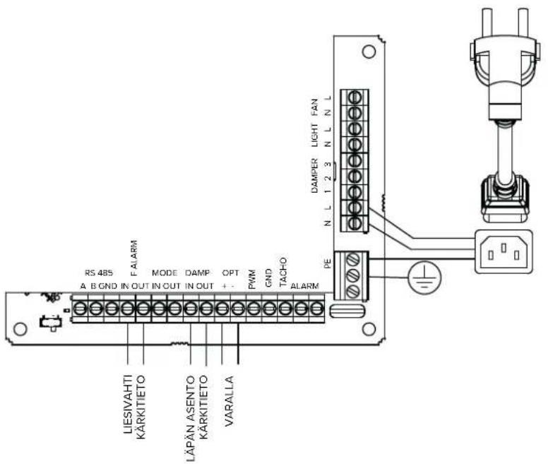 RS 485 A B GND IN OUT IN OUT IN OUT + - LIESIVAHTI KÄRKITIETO MODE DAMP OPT LÄPÄN ASENTO KÄRKITIETO VARALLA DAMPER LIGHT FAN N L 1 2 3 N L N L GND TACHO ALARM PE ALARM