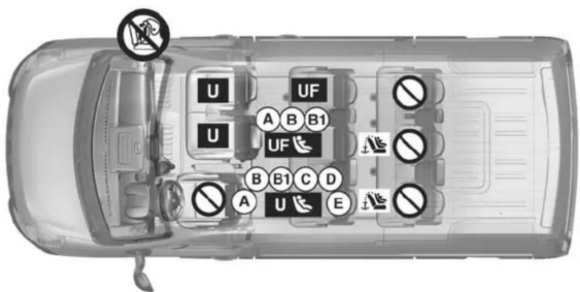 U UF A B B1 U UF B B1 C D A U E