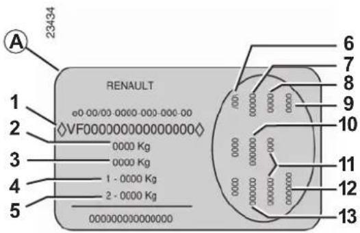 23434 RENault 00 00/00-0000-000-000-00 VF000000000000000 0000 Kg 0000 Kg 1 - 0000 Kg 2 - 0000 Kg 00000000000000 6 7 8 9 10 11 12 13