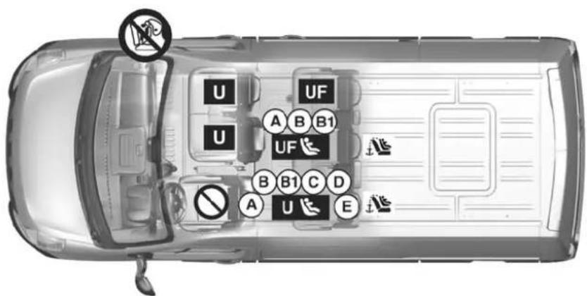 U UF A B B1 U UF B B1 C D A U E