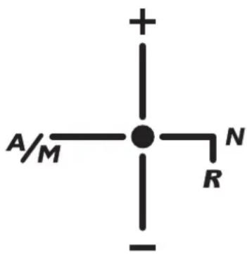 A/M + - N R