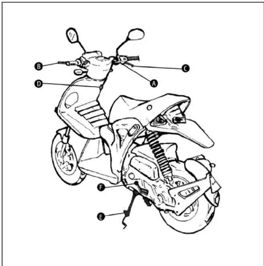 GILERA Ice - KÄYTTÖ - 1