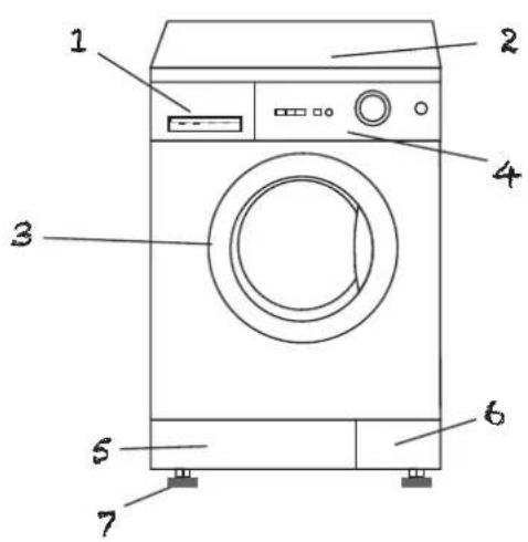 Blackwash WM3111E - Pesukoneen esittely - 1