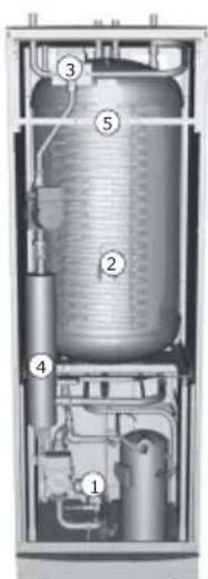 Thermia Diplomat Optimum G2 - Lämpöpumpun osat - 1