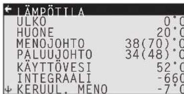 LÄMPÖTTILA ULKO 0°0 HUONE 20°0 MENOJOHTO 38(70)°0 PALUUJOHTO 34(48)°0 KÄYTTÖVESI 52°0 INTEGRAALI -660 KERUUL. MENO -7°0