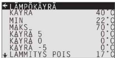 LÄMPÖKÄYRÅ KÄYRA 40°C MIN 22°C MAKS 70°C KÄYRÅ 5 0°C KÄYRÅ 0 0°C KÄYRA -5 0°C ↓ LAMMITYS POIS 17°C