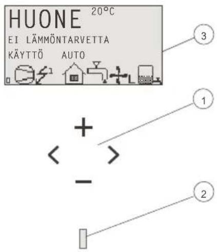 HUONE 20°C EI LÄMMÖNTARVETTA KÄYTTÖ AUTO 3 1 + - 2