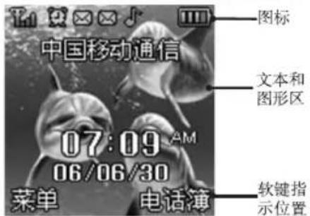 中国移动通信 07:09 AM 06/06/30 菜单 电话簿 图标 文本和 图形区 软键指 示位置