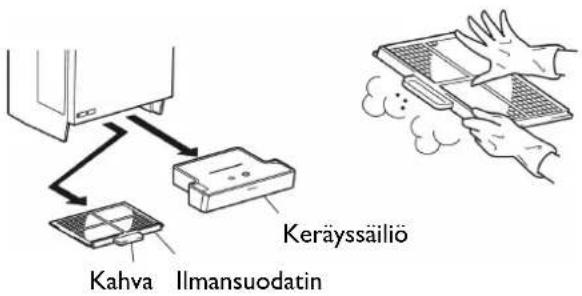 Kahva Ilmansuodatin Keräyssäiliö