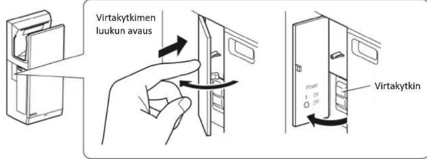 Virtakytkimen luukun avaus Virtakytkin